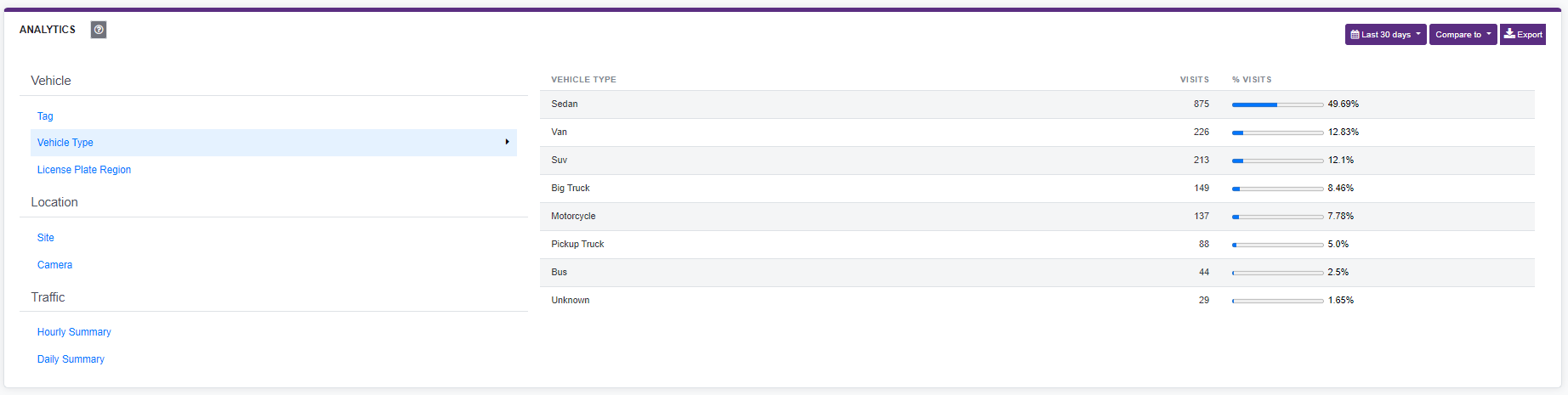 Analytics-page