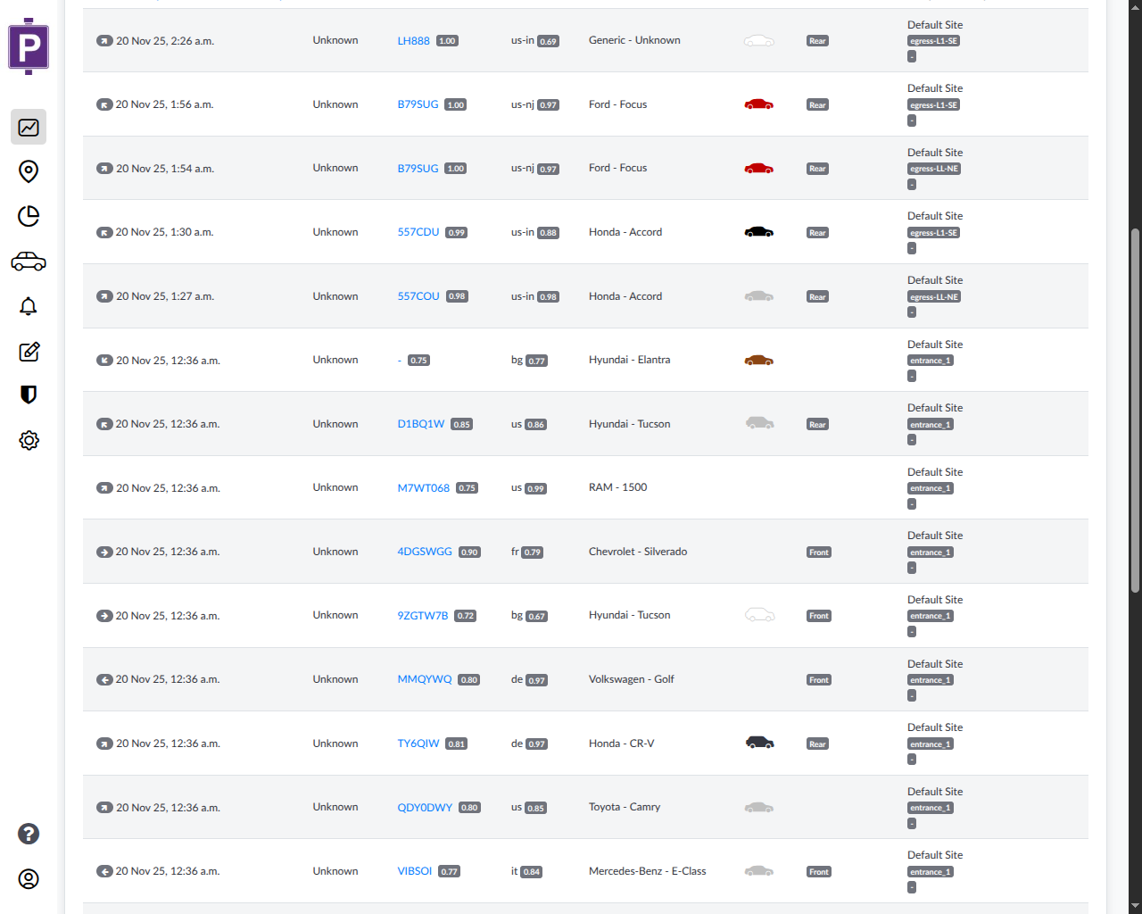 Dashboard Vehicle Records Table